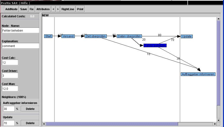 Beispiel f�r modellierten Prozess